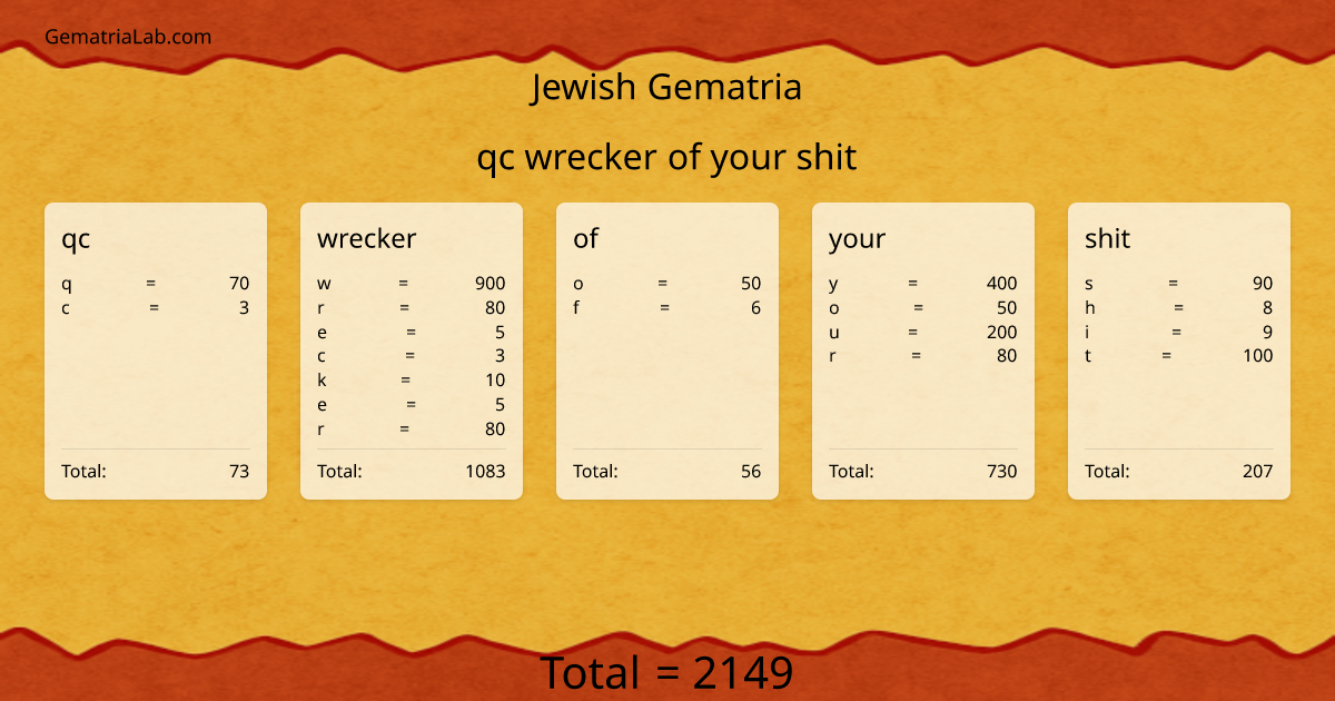 qc wrecker of your shit in jewish Gematria
